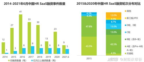 中國HR SaaS下沉市場(chǎng)新趨勢(shì) 江西企業(yè)軟件開發(fā)，Workday并非唯一解