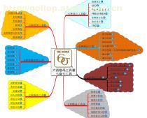 【六西格瑪(6Sigma)管理咨詢】價格,廠家,圖片,供應(yīng)商,商務(wù)服務(wù),蓋勒普企業(yè)管理咨詢(深圳) - 供應(yīng)信息 - 阿土伯交易網(wǎng)
