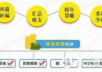 內(nèi)資公司注冊