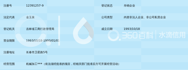 長春大學(xué)實(shí)習(xí)工廠