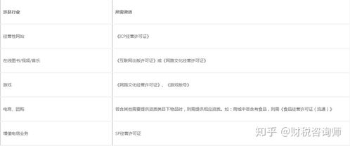 公司注冊(cè)下來(lái)后,需要做哪些