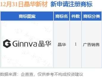 晶華新材新提交 晶華 商標(biāo)注冊申請