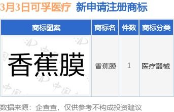 可孚醫(yī)療新提交 香蕉膜 商標(biāo)注冊(cè)申請(qǐng)
