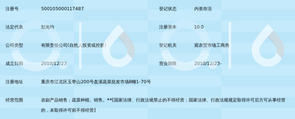 重慶匯鼎農(nóng)副產(chǎn)品