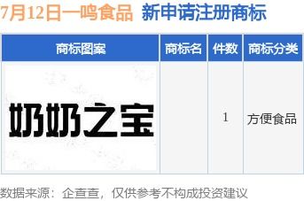 一鳴食品積極布局品牌保護與市場拓展，新提交商標注冊申請并設立分公司